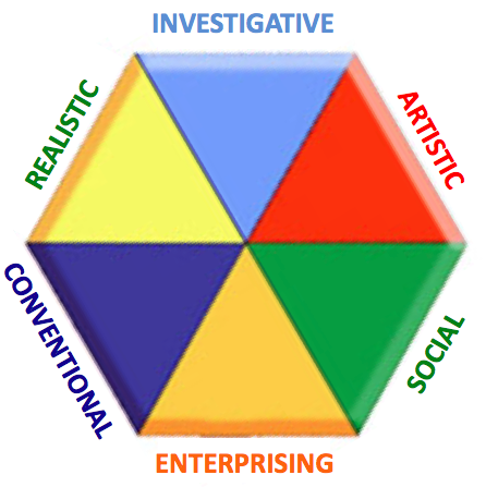 The Career Interests Hexagon
